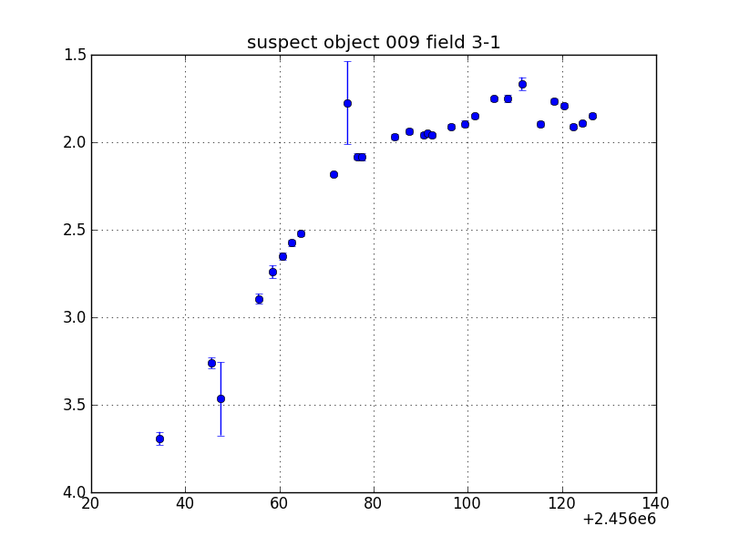 no plot available, curve is too noisy